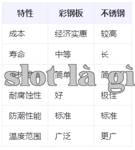 Biểu đồ so sánh tính năng vật liệu.png